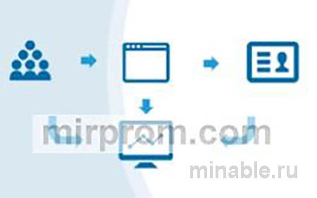 Сквозная аналитика и контроль отклонений