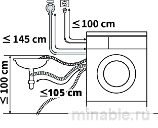 F10***D* / FH0B8LD6 Подключение сливного шланга 02