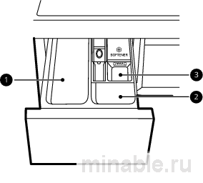 F10***D* / FH0B8LD6 Использование лотка для моющих средств 01