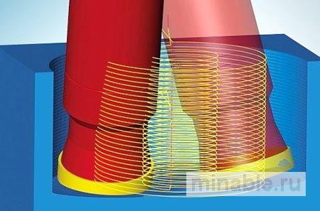 Платформа автоматизированного конструирования эксплуатирует возможности числового программного управления