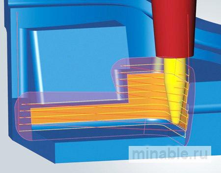 Программное обеспечение для повышения эффективности обработки