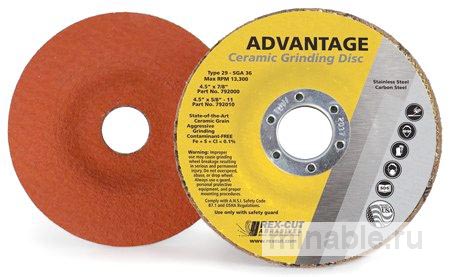 Технология керамического шлифования