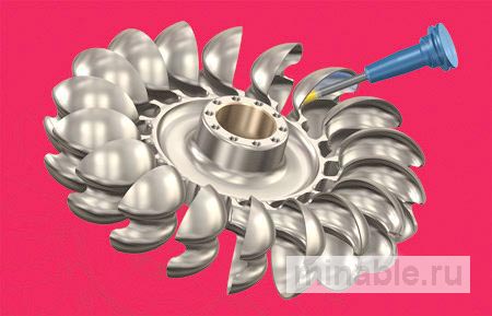 Оптимизированный производственный процесс
