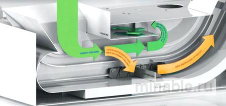 Магнитные системы транспортировки стружки