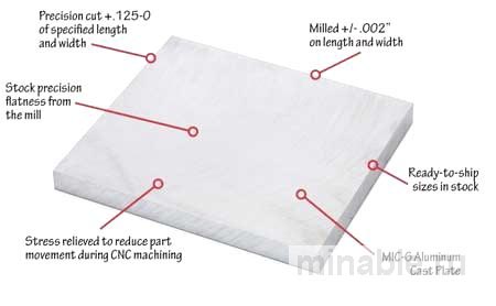 OnlineMetals.com внедряет заготовки из литого алюминия MIC-6