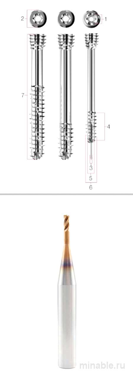 Медицинские костные винты производятся на 60 процентов быстрее, экономия составляет 133 тысячи долларов