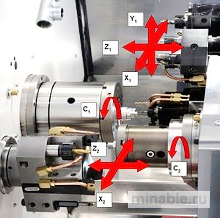 Обрабатывающие центры Miyano BNA от компании Citizen с двумя шпинделями