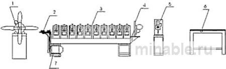 Для работы со строительным металлом