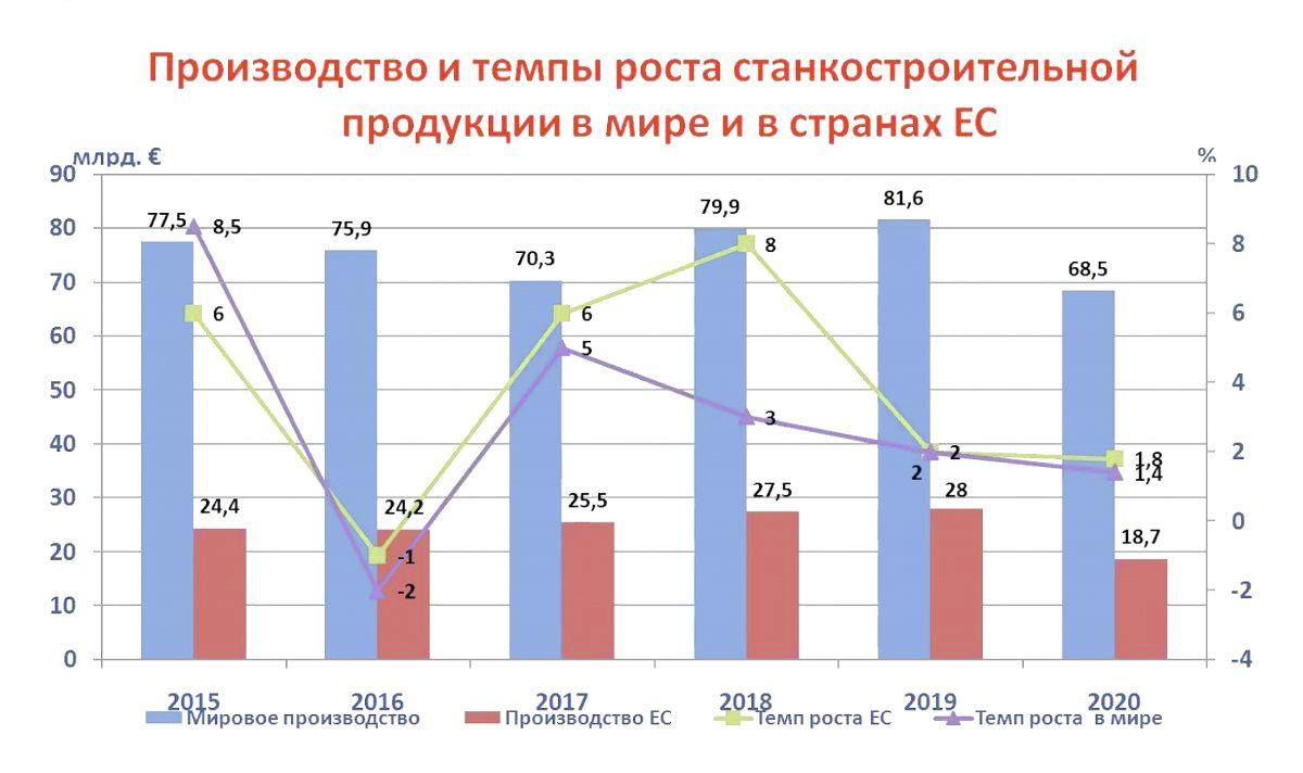 Итоги 2020 года для станкоинструментальной отрасли