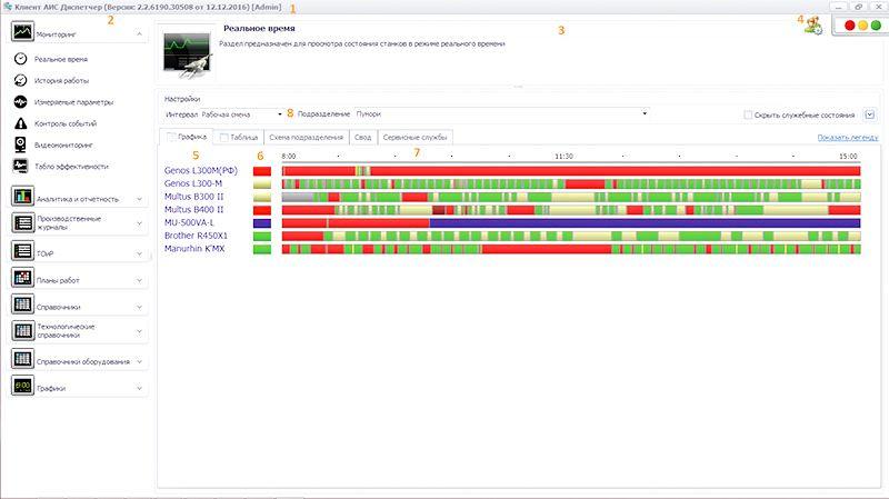 «Пумори»: навстречу «Индустрии 4.0