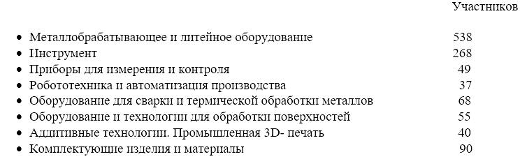 Итоги форума «Белые ночи САПР»: цифровая реальность и отраслевые стратегии АСКО