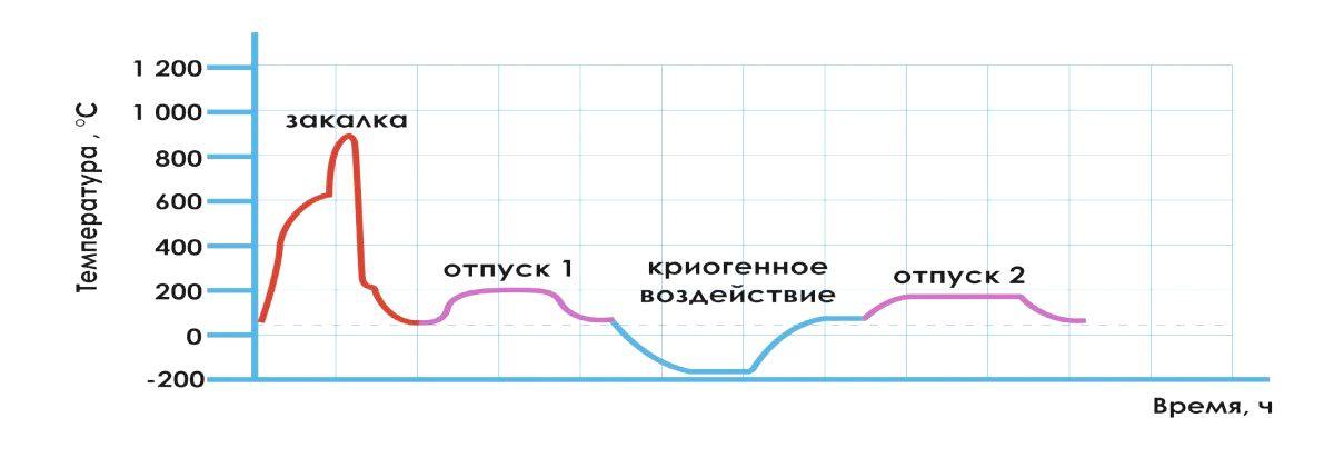 ЭФФЕКТИВНОСТЬ ТЕХНОЛОГИИ КРИОГЕННОГО ВОЗДЕЙСТВИЯ