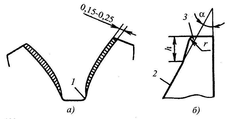 ТЕХНОЛОГИЧЕСКИЕ ОСОБЕННОСТИ ЧИСТОВОЙ ОБРАБОТКИ ЗУБЬЕВ КОНИЧЕСКИХ И ГИПОИДНЫХ ПЕРЕДА