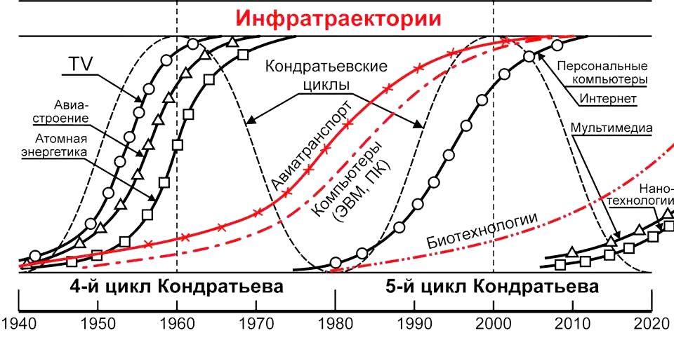 ТЕХНОЛОГИИ МАШИНОСТРОЕНИЯ В НОВОЙ МОДЕЛИ РАЗВИТИЯ