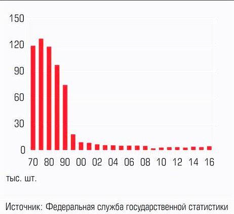 Подготовка инженерных кадров для машиностроения