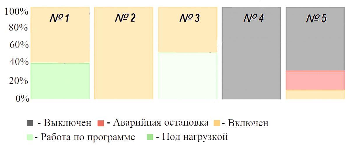 СИСТЕМЫ ПЛАНИРОВАНИЯ ОБСЛУЖИВАНИЯ И РЕМОНТА