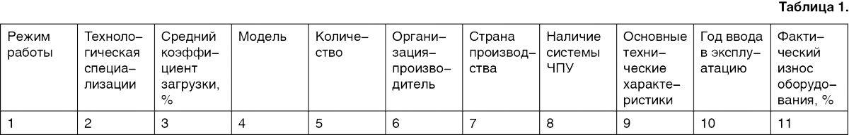 Станочный парк цифрового производства