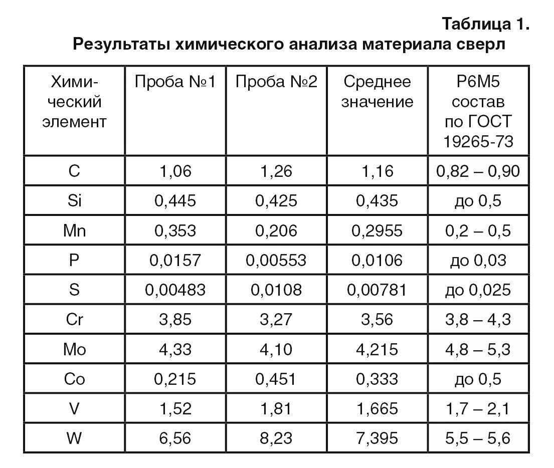 КРИОГЕННОЕ УПРОЧНЕНИЕ ОПТИМИЗИРУЕТ ИНСТРУМЕНТЫ