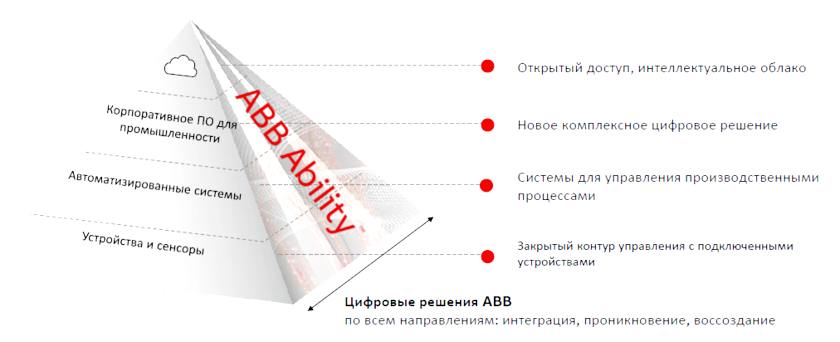 ABB представила ABB Ability Advanced Process Control для металлургии