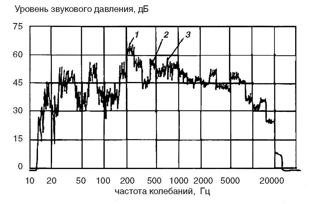 Влияние микронеровностей зубьев на работу зубчатых передач