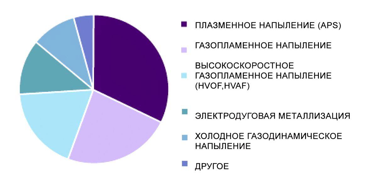 МИКРОПЛАЗМЕННОЕ НАПЫЛЕНИЕ: ОСОБЕННОСТИ ТЕХНОЛОГИИ И ПРИМЕНЕНИ