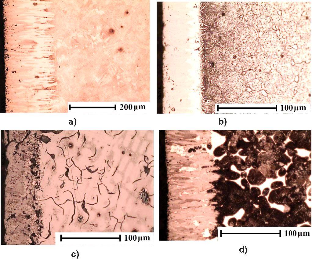 Жидкостное борировани