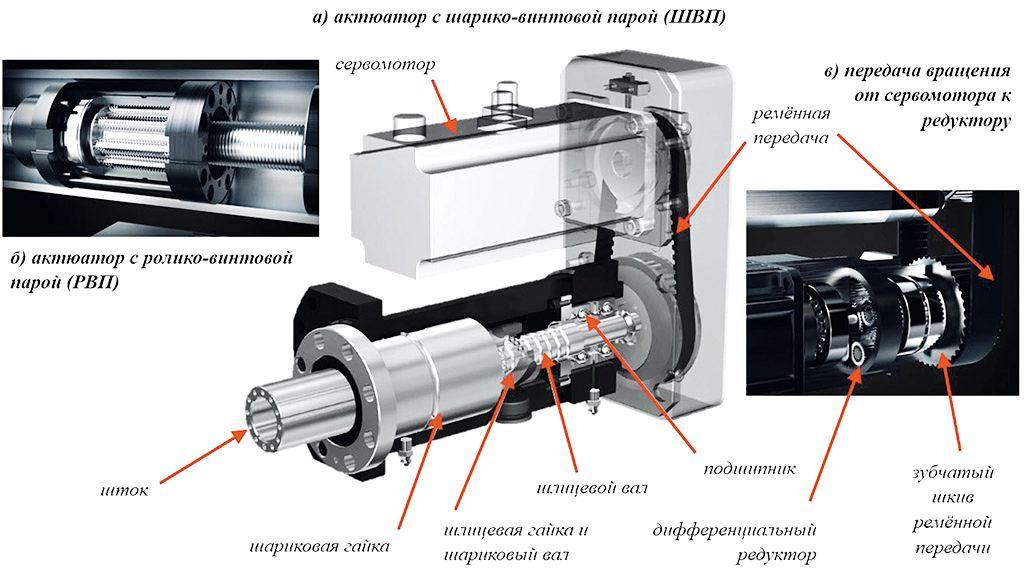 Прессы с сервоуправлением для штамповки