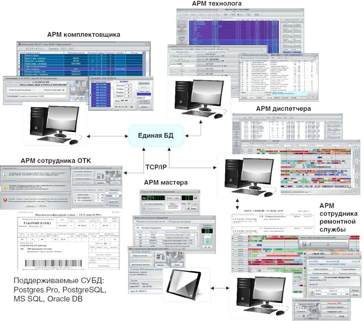 «ФОБОС» — MES-система для управления машиностроительным производством