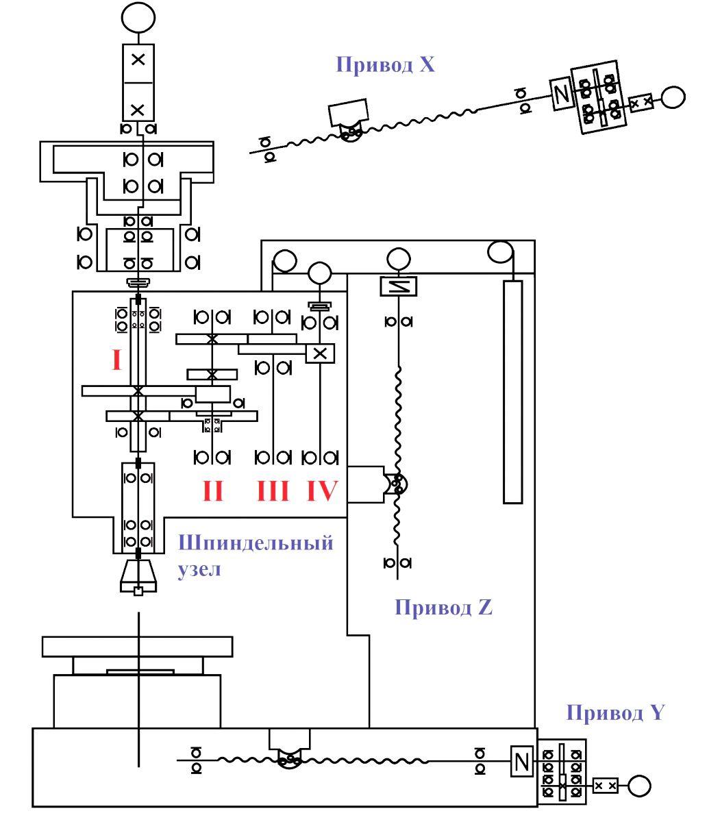 Диагностика оборудования для управления его жизненным циклом