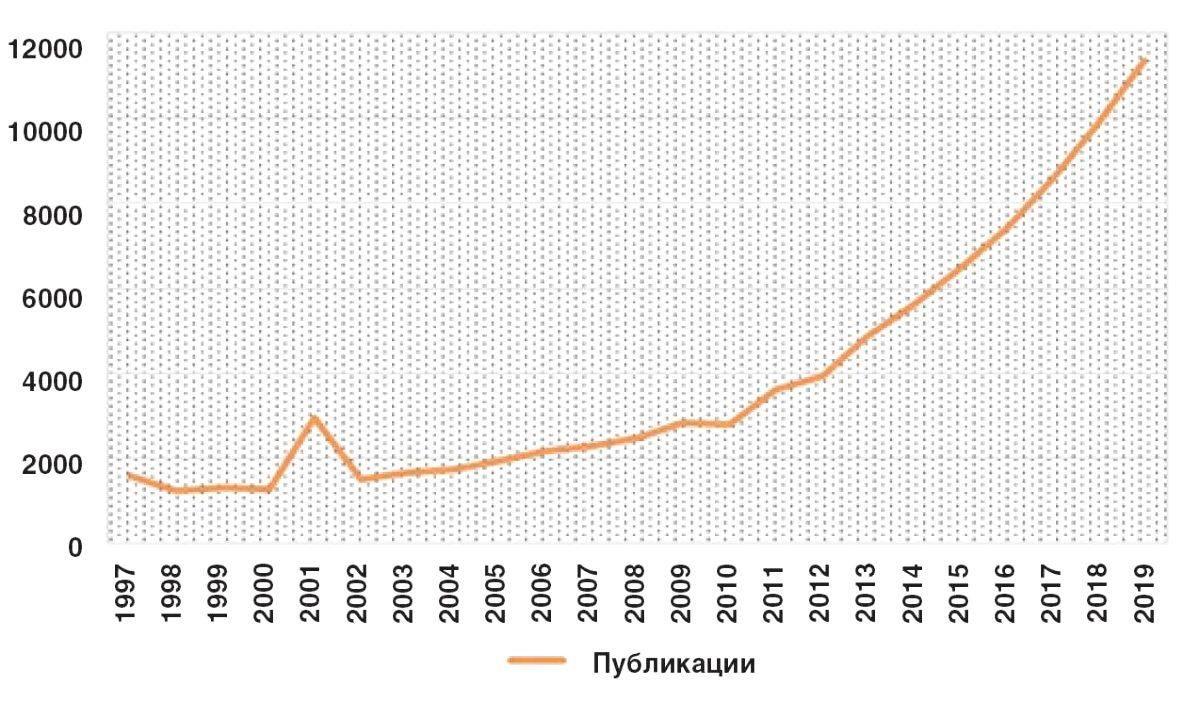 Новые технологии и оборудование для эффективного шлифования