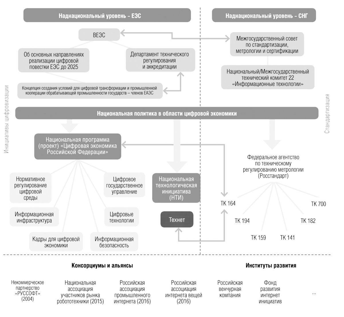 Актуальность регулирования цифровых трансформаций в корпоративном секторе