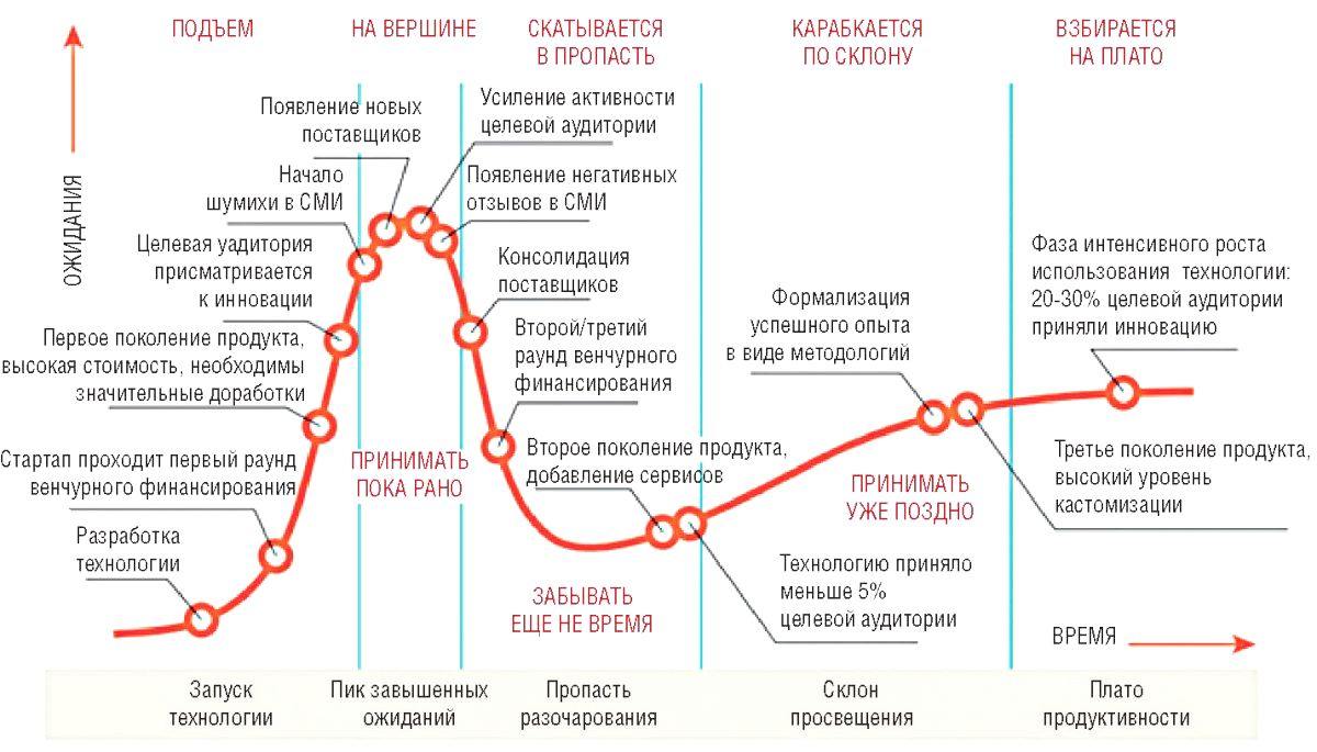 Цифровые модели для управления машиностроительным производством