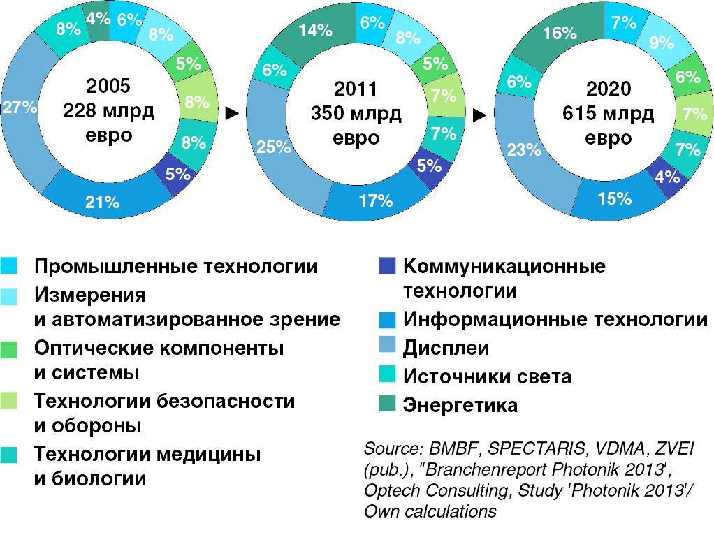 Гибридная лазерная обработка на станках с ЧПУ