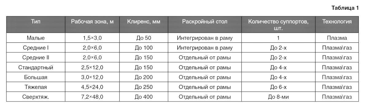 Как правильно составлять ТЗ