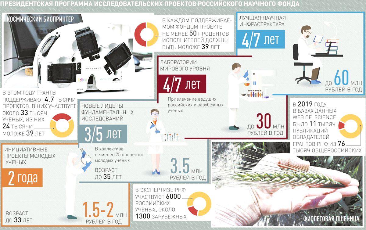 Идея на 120 млн