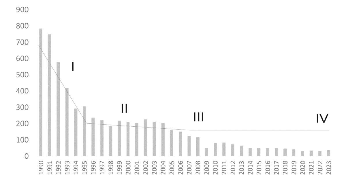 Подшипниковая отрасль в России: текущее состояние и перспективы