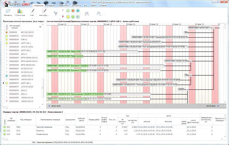 СПРУТ-ТП: ОТ ПЕЧКИ И ДО ЛАМПОЧК