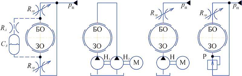 ГИДРОСТАТИЧЕСКИЕ ПОДШИПНИКИ ДЛЯ СТАНКОВ