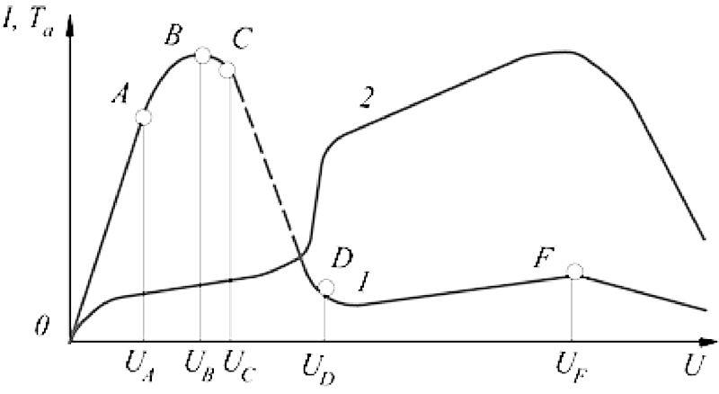 ЭЛЕКТРОЛИТНАЯ ОБРАБОТК