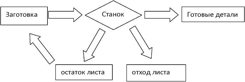 Практические рекомендаци