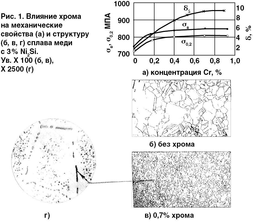 О РАЗВИТИИ НАУКИ В ОТРАСЛИ