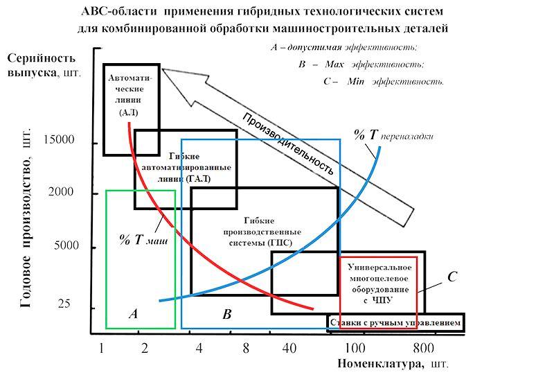 Гибридные станки: уникальная синергия