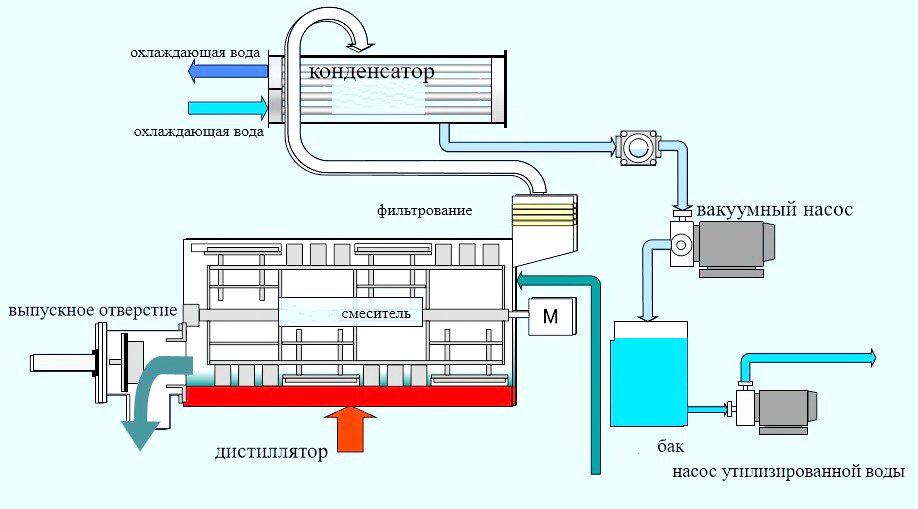 НОВЫЕ ТЕХНОЛОГИИ ДЛЯ ЗАЩИТЫ ОКРУЖАЮЩЕЙ СРЕД