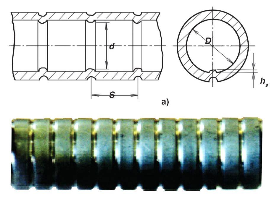 Рентабельность производства спирально-профильных труб для теплообменников