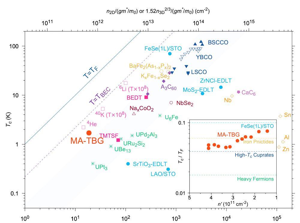 ГРАФЕН: СВОЙСТВА И ПРОИЗВОДСТВО (1 часть