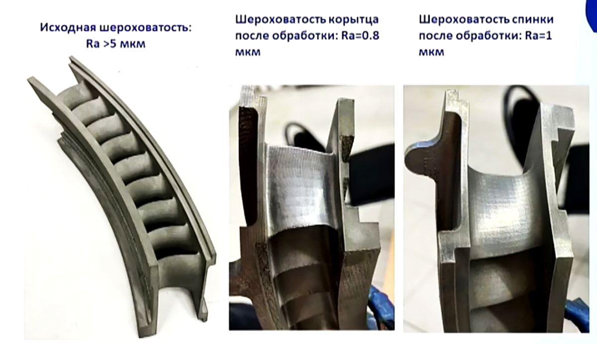 Лидеры промышленности определяют развитие аддитивных технологий