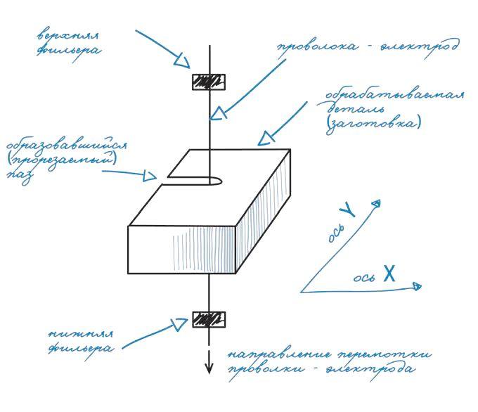 ЭНЦИКЛОПЕДИЯ ЭЛЕКТРОЭРОЗИ