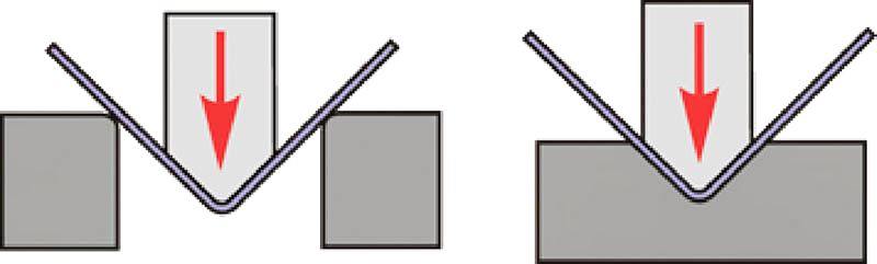 Гибка листового металла: современные тенденции в оборудовании и технологиях