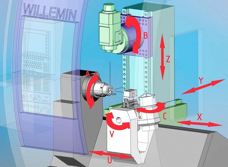 SprutCAM — решение для сложных задач