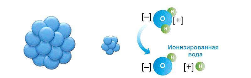 Наноионизированная вод